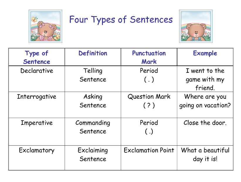 Kinds Of Sentences According To Use Worksheets For Grade 4